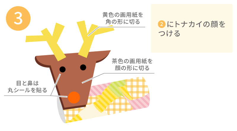 2にトナカイの顔をつける