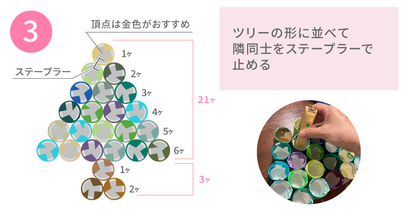ツリーの形に並べて隣同士をステープラーで止める
