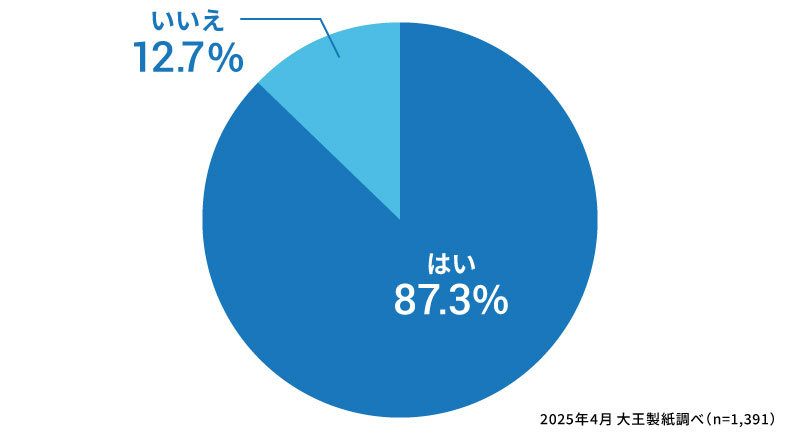 在宅介護の経験がありますか？
