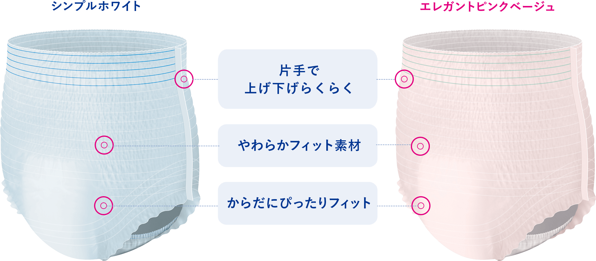 すっきりストレッチライン採用、片手で上げ下げらくらく