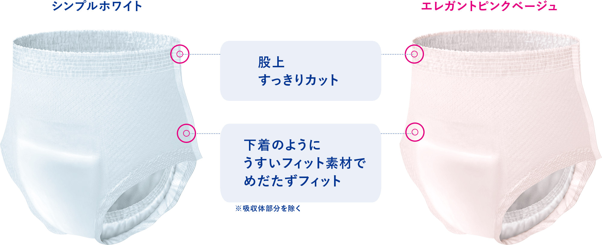 ウエストすっきりカット、 体にやさしくフィット「伸び・ワザ素材」採用