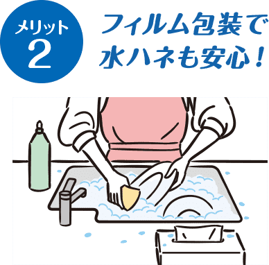 メリット2 フィルム包装で水ハネも安心！