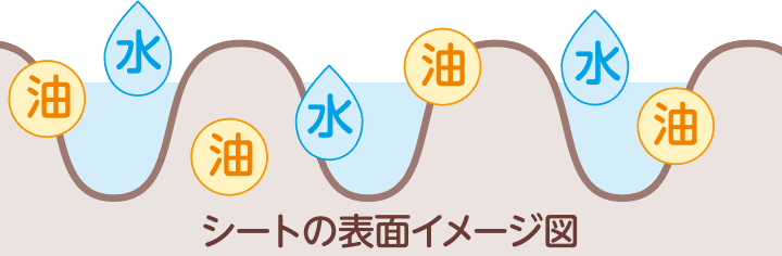 シートの表面イメージ図