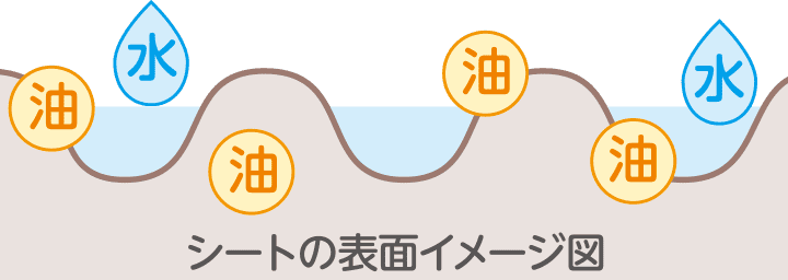 シートの表面イメージ図