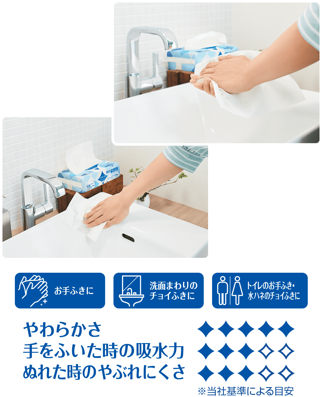 お手ふきに 洗面まわりのチョイふきに トイレのお手ふき・水ハネのチョイふきに