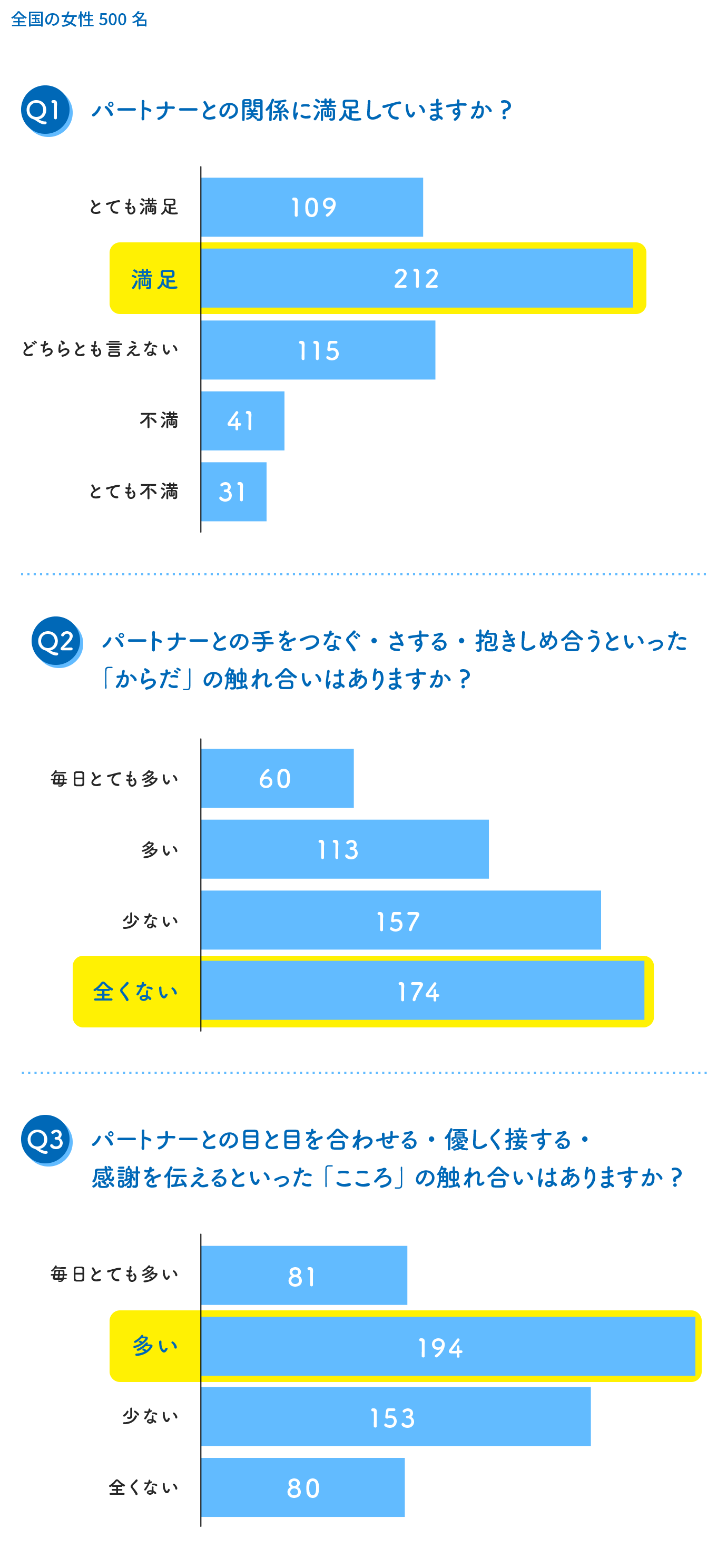 【女性】調査結果