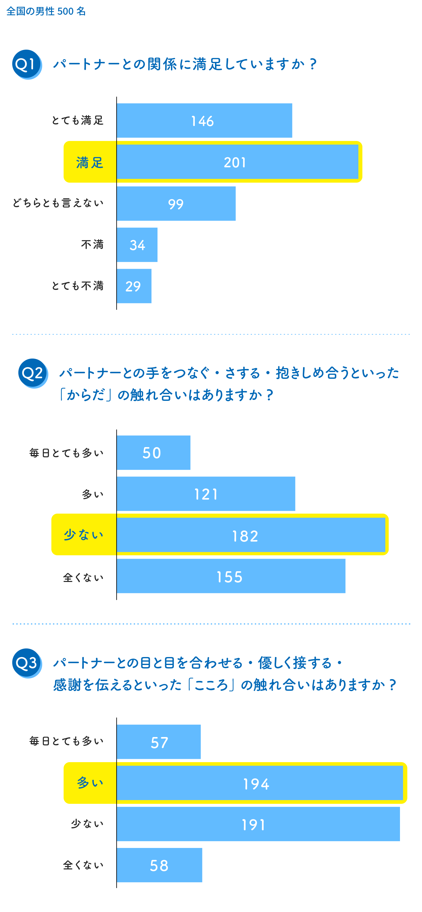 【男性】調査結果