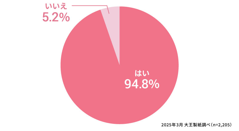 生理中の経血モレで困った経験はありますか？