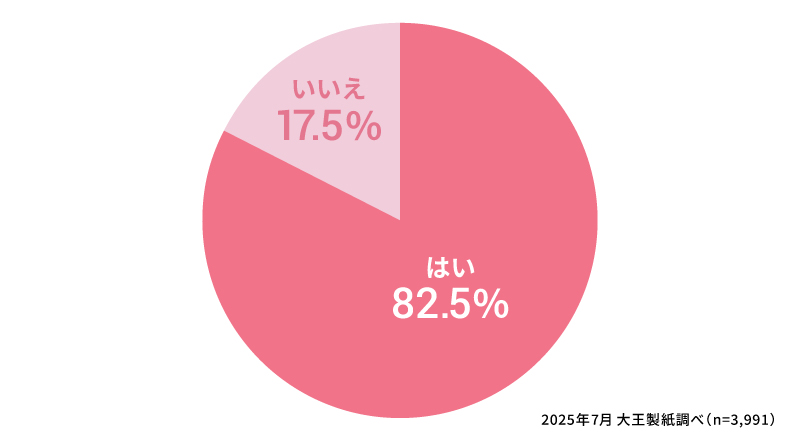 生理中の部活やスポーツで困った経験はありますか？