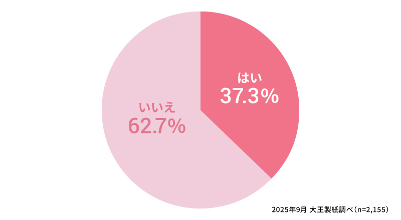 生理の血が黒くて心配になったことはありますか？