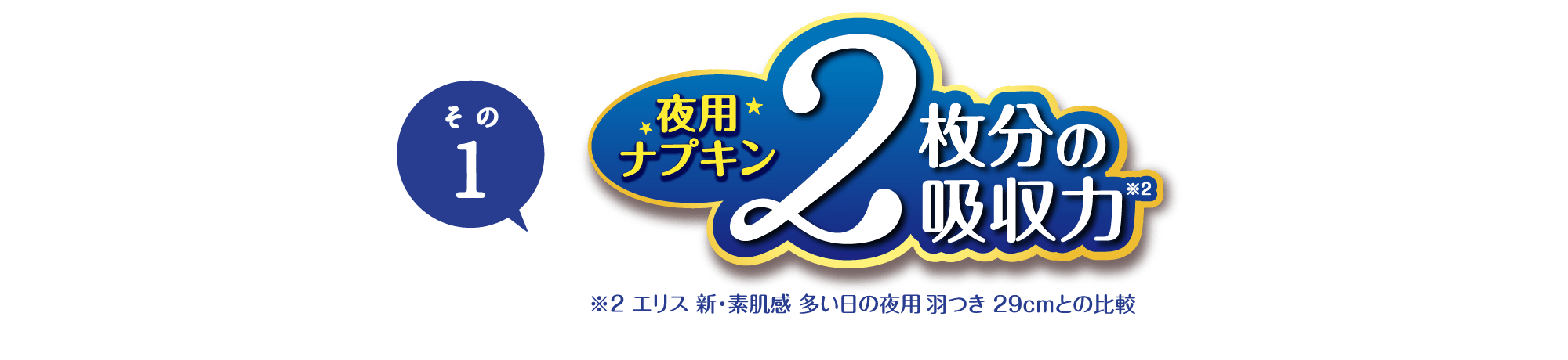 その1 夜用ナプキン2枚分の吸収力※2  ※2 エリス 新・素肌感 多い日の夜用 羽つき 29cmとの比較