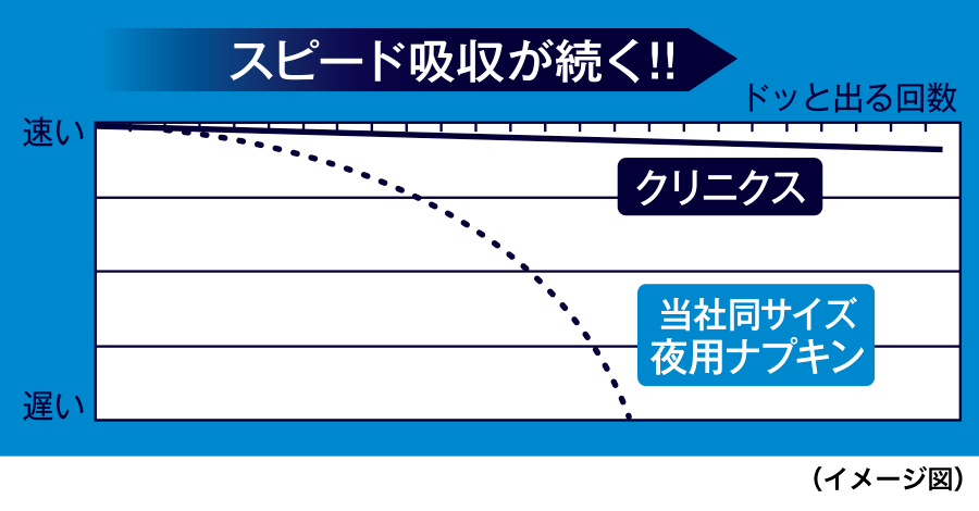 イメージ図