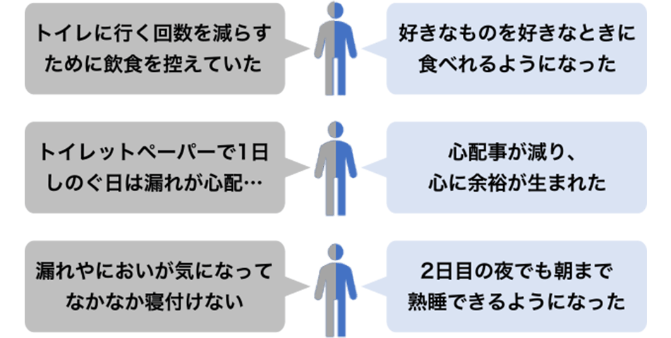 「トイレに行く回数を減らすために飲食を控えていた」「好きなものを好きなときに食べられるようになった」「トイレットペーパーで1日しのぐ日は漏れが心配・・・」「心配事が減り、心に余裕が生まれた」「漏れやにおいが気になってかなかな寝付けない」「2日目の夜でも朝まで熟睡できるようになった