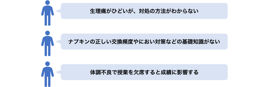 「生理痛がひどいが、対処の方法がわからない」「ナプキンの正しい交換頻度やにおい対策などの基礎知識がない」「体調不良で授業を欠席すると成績に影響する」