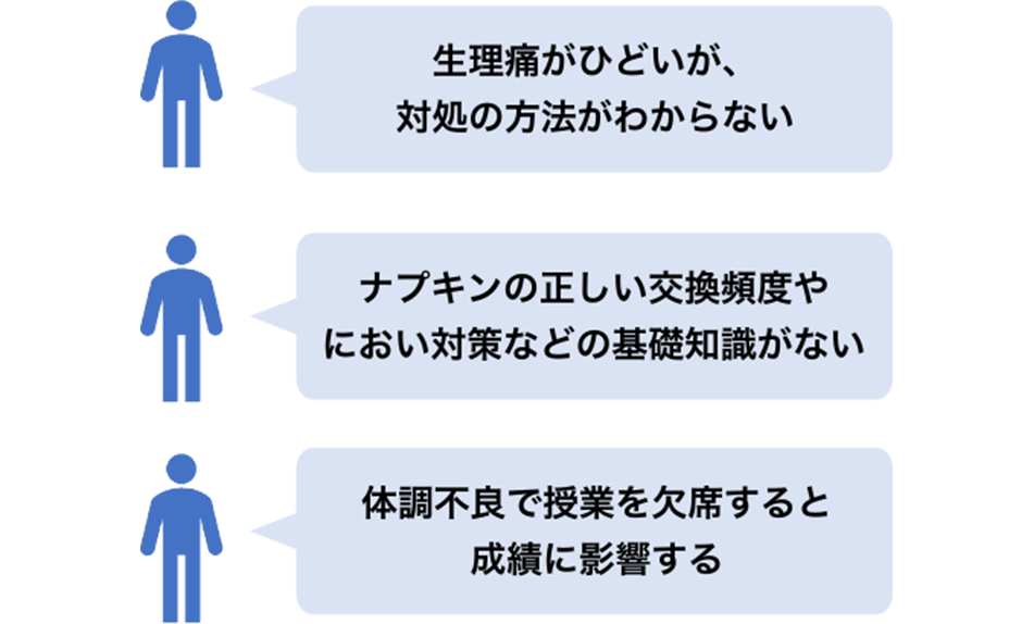 「生理痛がひどいが、対処の方法がわからない」「ナプキンの正しい交換頻度やにおい対策などの基礎知識がない」「体調不良で授業を欠席すると成績に影響する」