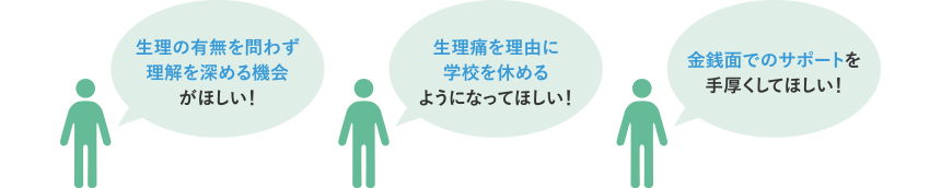 生理の有無を問わず理解を深める機会がほしい！ 生理痛を理由に学校を休めるようになってほしい！ 金銭面でのサポートを手厚くしてほしい！