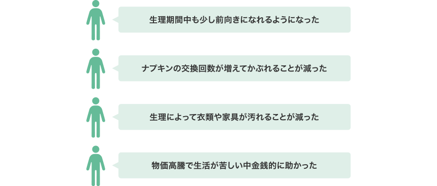生理期間中も少し前向きになれるようになった、ナプキンの交換回数が増えてかぶれることが減った、生理によって衣類や家具が汚れることが減った、物価高騰で生活が苦しい中金銭的に助かった