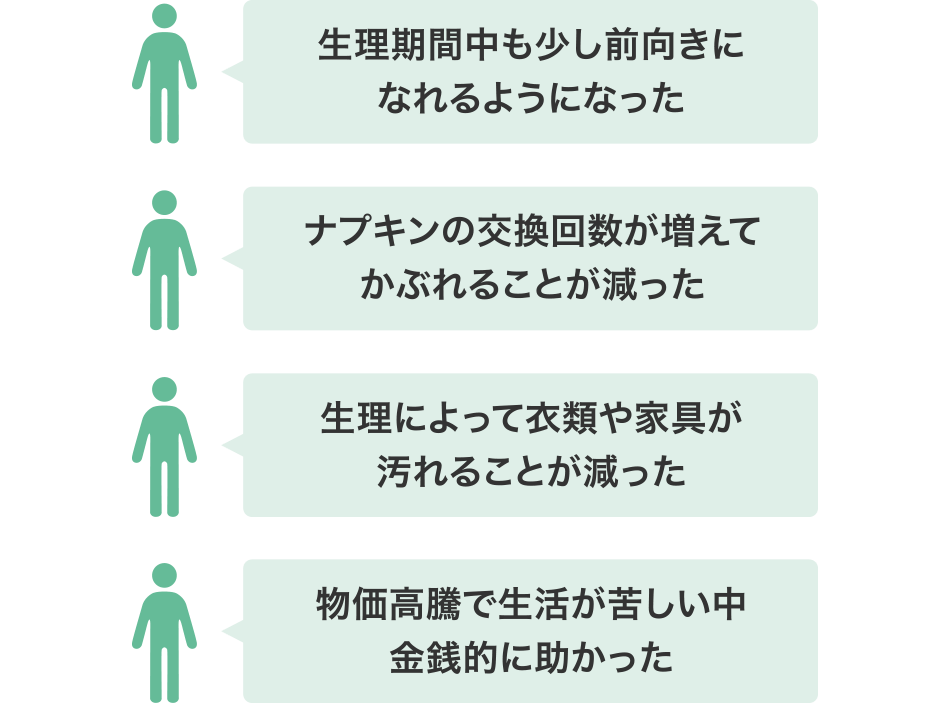 生理期間中も少し前向きになれるようになった、ナプキンの交換回数が増えてかぶれることが減った、生理によって衣類や家具が汚れることが減った、物価高騰で生活が苦しい中金銭的に助かった