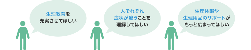生理教育を充実させてほしい 人それぞれ症状が違うことを理解してほしい 生理休暇や生理用品のサポートがもっとひろまってほしい