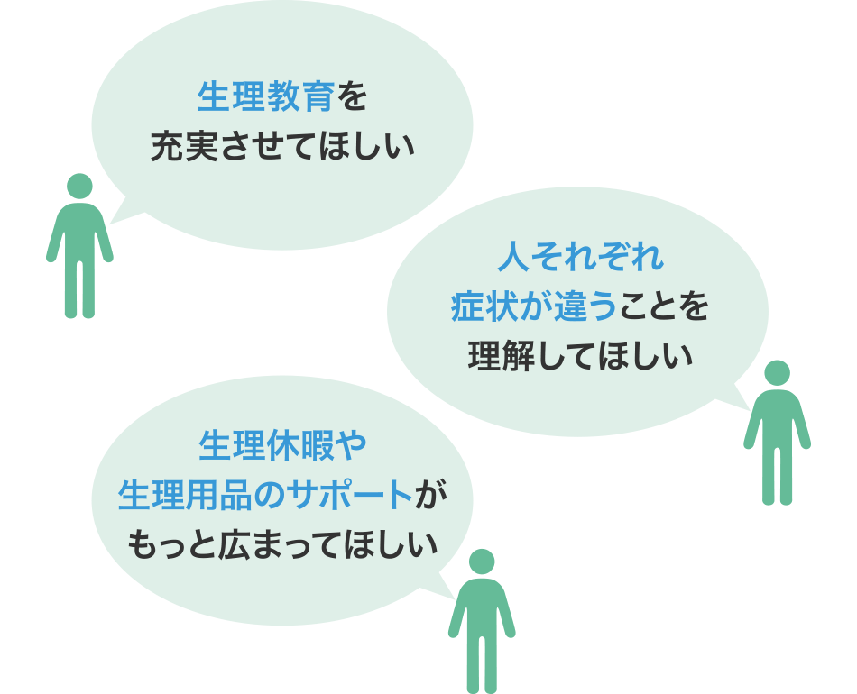 生理教育を充実させてほしい 人それぞれ症状が違うことを理解してほしい 生理休暇や生理用品のサポートがもっとひろまってほしい