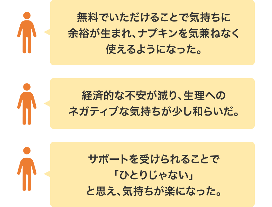 無料でいただけることで気持ちに余裕が生まれ、ナプキンを気兼ねよく使えるようになった。 経済的は不安が減り、生理へのネガティブな気持ちが少し和らいだ。 サポートを受けられる事で「ひとりじゃない」と思え、気持ちが楽になった。