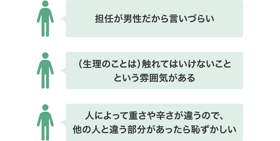 担任が男性だから言いづらい / （生理のことは）触れてはいけないことという雰囲気がある / 人によって重さや辛さが違うので、他の人と違う部分があったら恥ずかしい