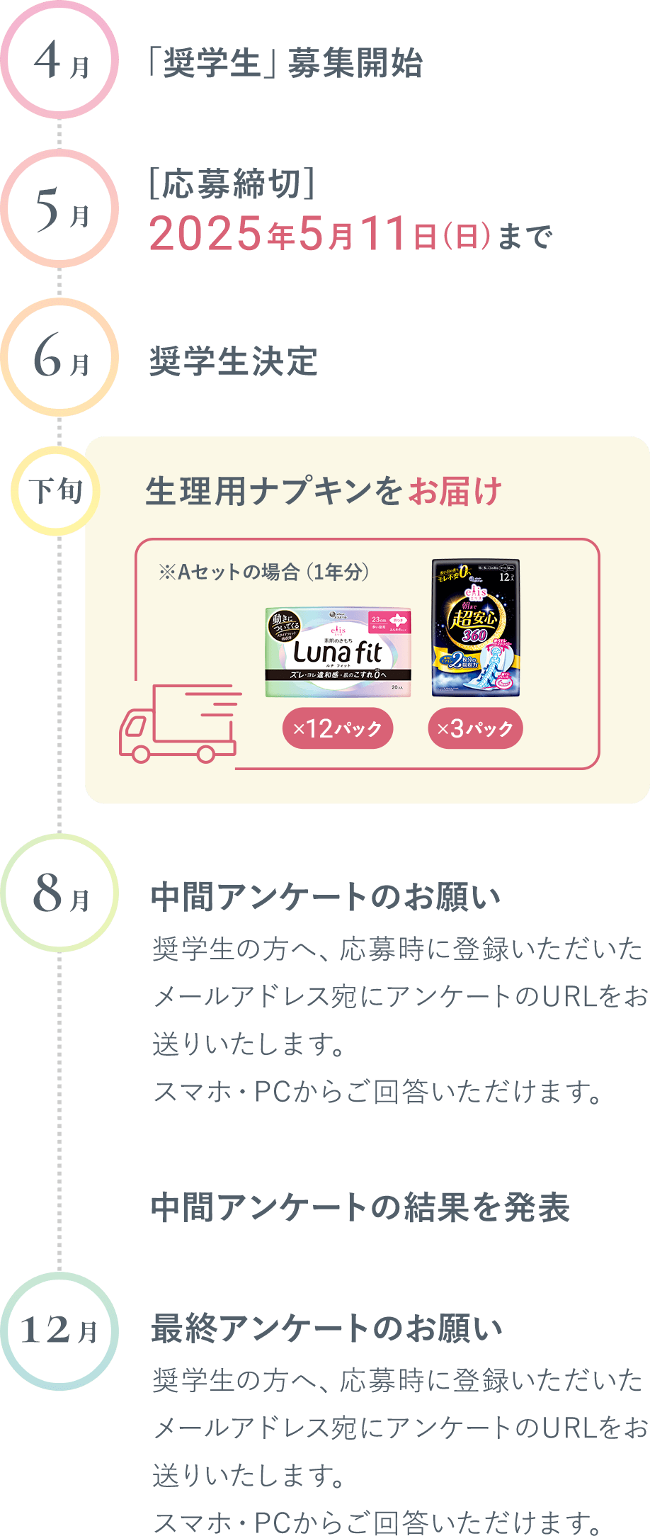 奨学生年間スケジュール 4月：「奨学生」募集開始。5月「応募締切」2025年5月11日（日）まで。6月：奨学生決定。6月下旬：生理用ナプキンをお届け。8月：中間アンケートのお願い 奨学生の方へ、応募時に登録いただいたメールアドレス宛にアンケートのURLをお送りいたします。
スマホ・PCからご回答いただけます。12月：最終アンケートのお願い 奨学生の方へ、応募時に登録いただいたメールアドレス宛にアンケートのURLをお送りいたします。