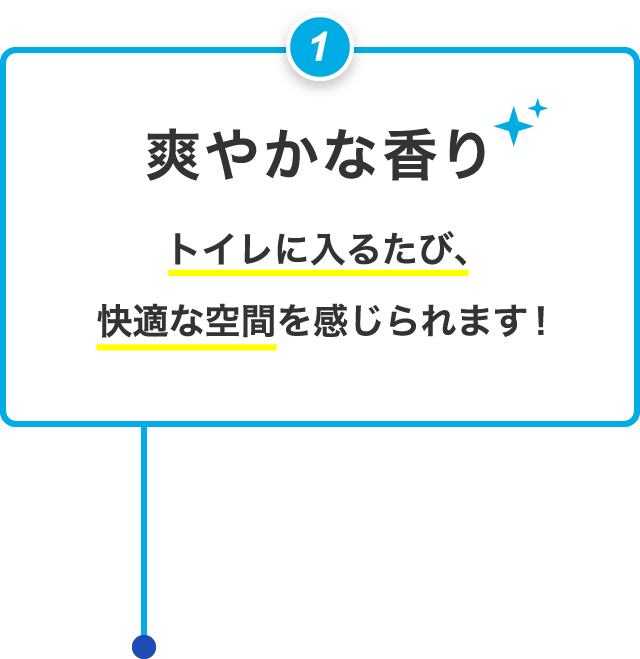 ①爽やかな香り トイレに入るたび、快適な空間を感じられます！