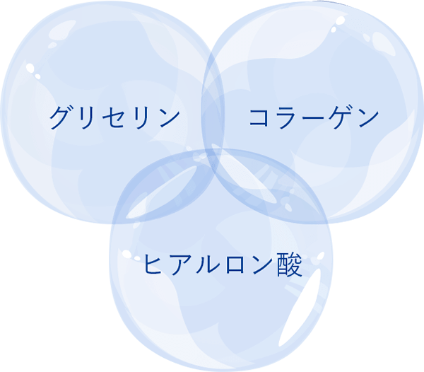 グリセリン・コラーゲン・ヒアルロン酸