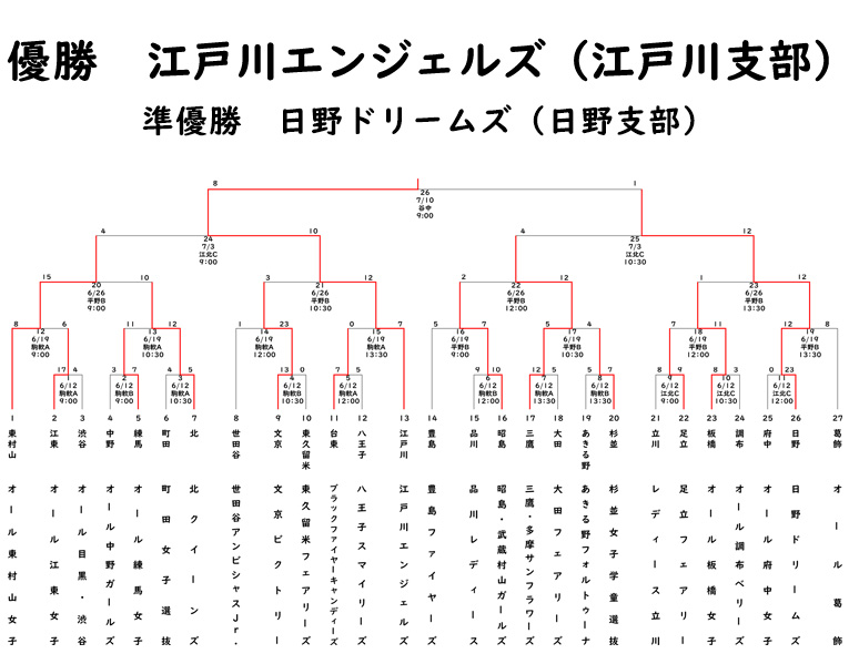 エリエールトーナメント東京都女子学童軟式野球大会