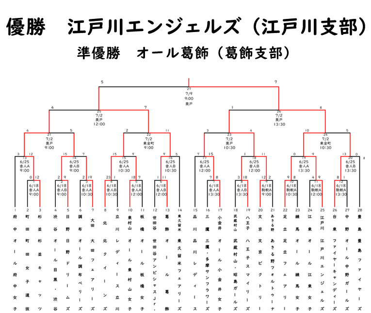 エリエールトーナメント東京都女子学童軟式野球大会