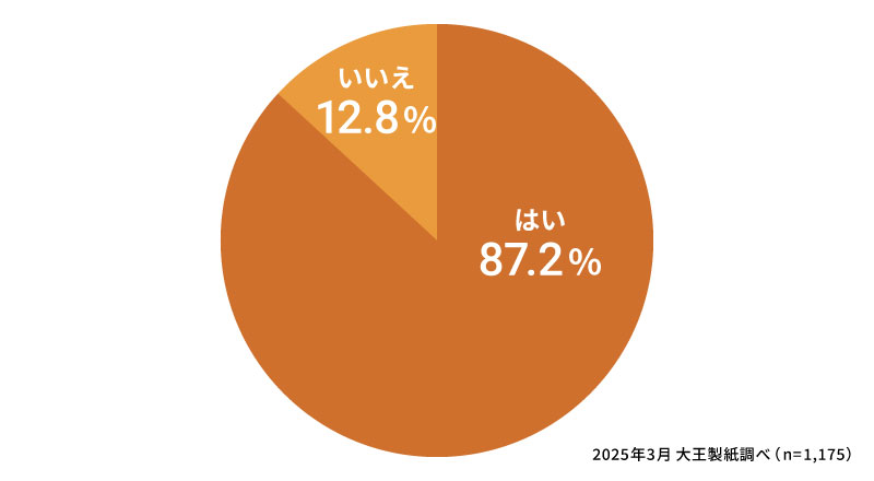おむつのサイズで迷ったことはありますか？