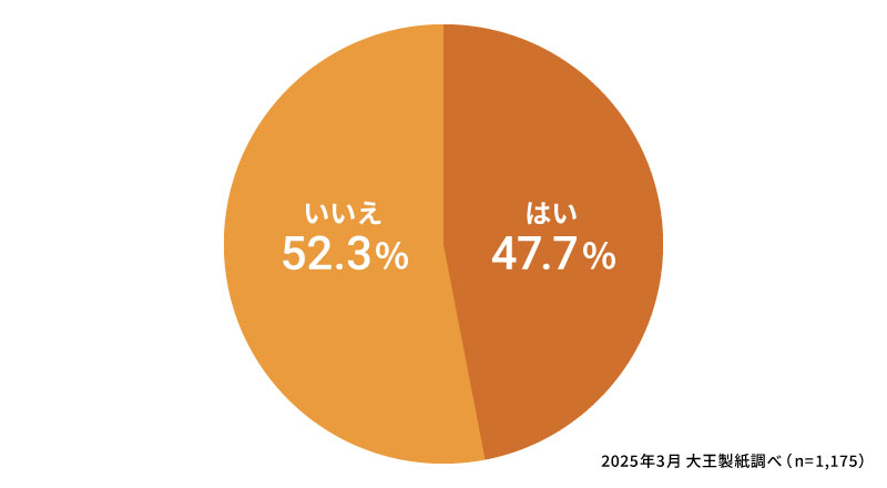 お子さまの歯について悩みがありますか？