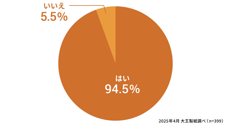 普段からお子さまの熱中症対策をしていますか？