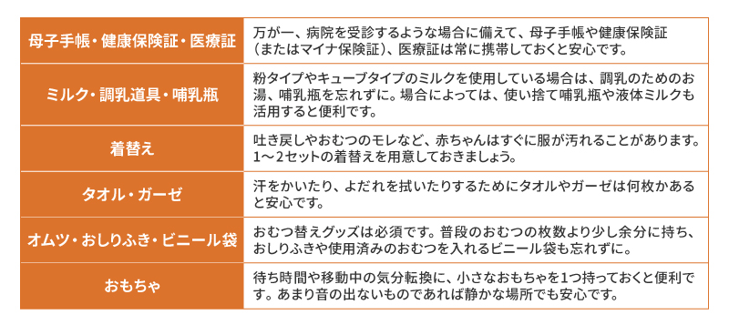 赤ちゃんと外出する際の持ち物リスト