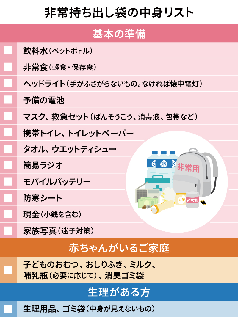 非常持ち出し袋の中身リスト：飲料水、非常食、ヘッドライト、予備の電池、マスク、救急セット、携帯トイレ、タオル、ウエットティシュー、簡易ラジオ、モバイルバッテリー、防寒シート、現金、家族写真、子どものおむつ、おしりふき、ミルク、哺乳瓶、消臭ゴミ袋、生理用品、中身が見えないゴミ袋