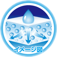 たっぷりおしっこをすばやく吸収！スピード吸収体