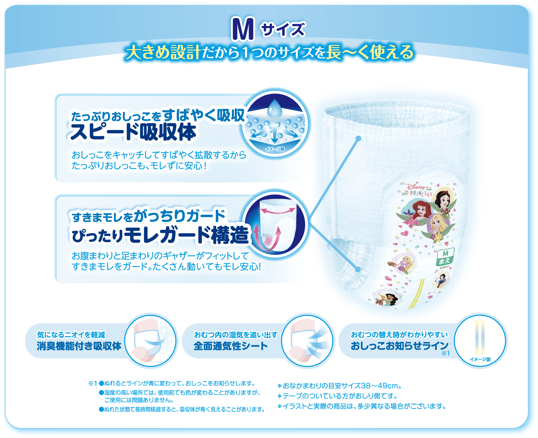 Mサイズ 大きめ設計だから1つのサイズを長〜く使える  たっぷりおしっこをすばやく吸収 スピード吸収体 おしっこをキャッチしてすばやく拡散するからたっぷりおしっこも、モレずに安心！ すきまモレをがっちりガード ぴったりモレガード構造 お腹まわりと足まわりのギャザーがフィットしてすきまモレをガード。たくさん動いてもモレ安心!  気になるニオイを軽減 消臭機能付き吸収体  おむつ内の湿気を追い出す 全面通気性シート おむつの替え時がわかりやすい おしっこお知らせライン   ・ぬれるとラインが青く変わって、おしっこをお知らせします。・湿度の高い場所では、使用前でも色が変わることがありますが、ご使用には問題ありません。・ぬれた状態で長時間経過すると、吸収体が青く見えることがあります。  ※おなかまわりの目安サイズ38~49cm。※テープのついている方がおしり側です。※イラストと実際の商品は、多少異なる場合がございます。