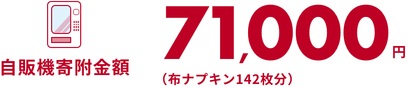自販機寄附金額 71,000円（布ナプキン142枚分）