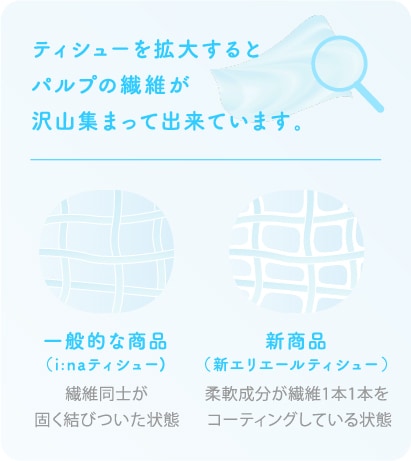 やわらかさの秘密