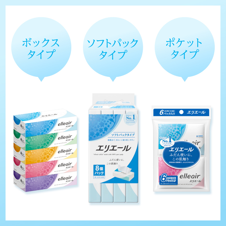 やわらかさの秘密