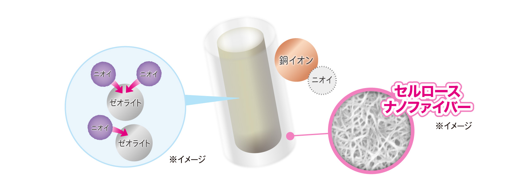 パワーアップした消臭力のひみつ