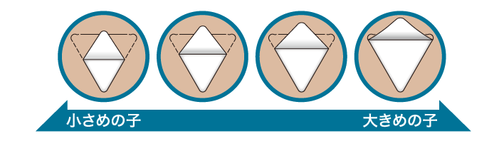 ４段階シッポ穴の図解