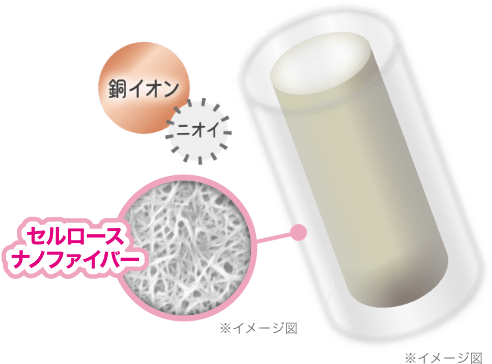 システムトイレ用猫砂のセルロースナノファイバー技術 イメージ図