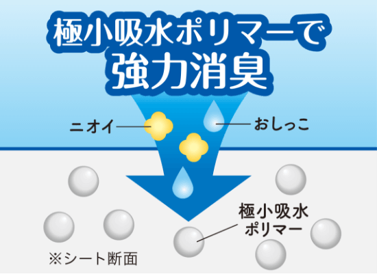 極小吸水ポリマーで強力消臭するペットシーツ