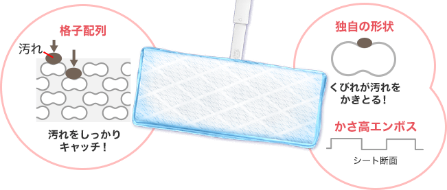 格子配列：汚れをしっかりキャッチ！　独自の形状：くびれが汚れをかきとる！　かさ高エンボス