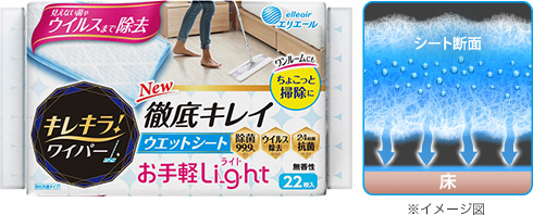 キレキラ！ワイパー徹底キレイ ウエットシートLight