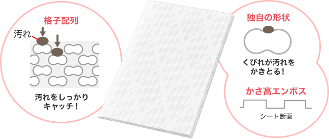 格子配列：汚れをしっかりキャッチ！　独自の形状：くびれが汚れをかきとる！　かさ高エンボス