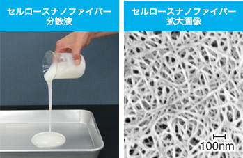 (左図)セルロースナノファイバー分散液 (右図)セルロースナノファイバー拡大画像
