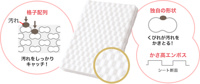 格子配列：汚れをしっかりキャッチ！　独自の形状：くびれが汚れをかきとる！　かさ高エンボス